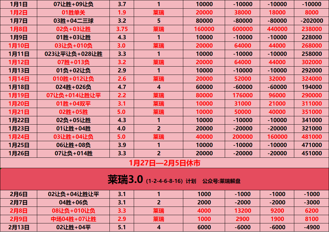 恩菲尔德调整进攻阵容，应对强力防守(对峙者商战by仰恩)