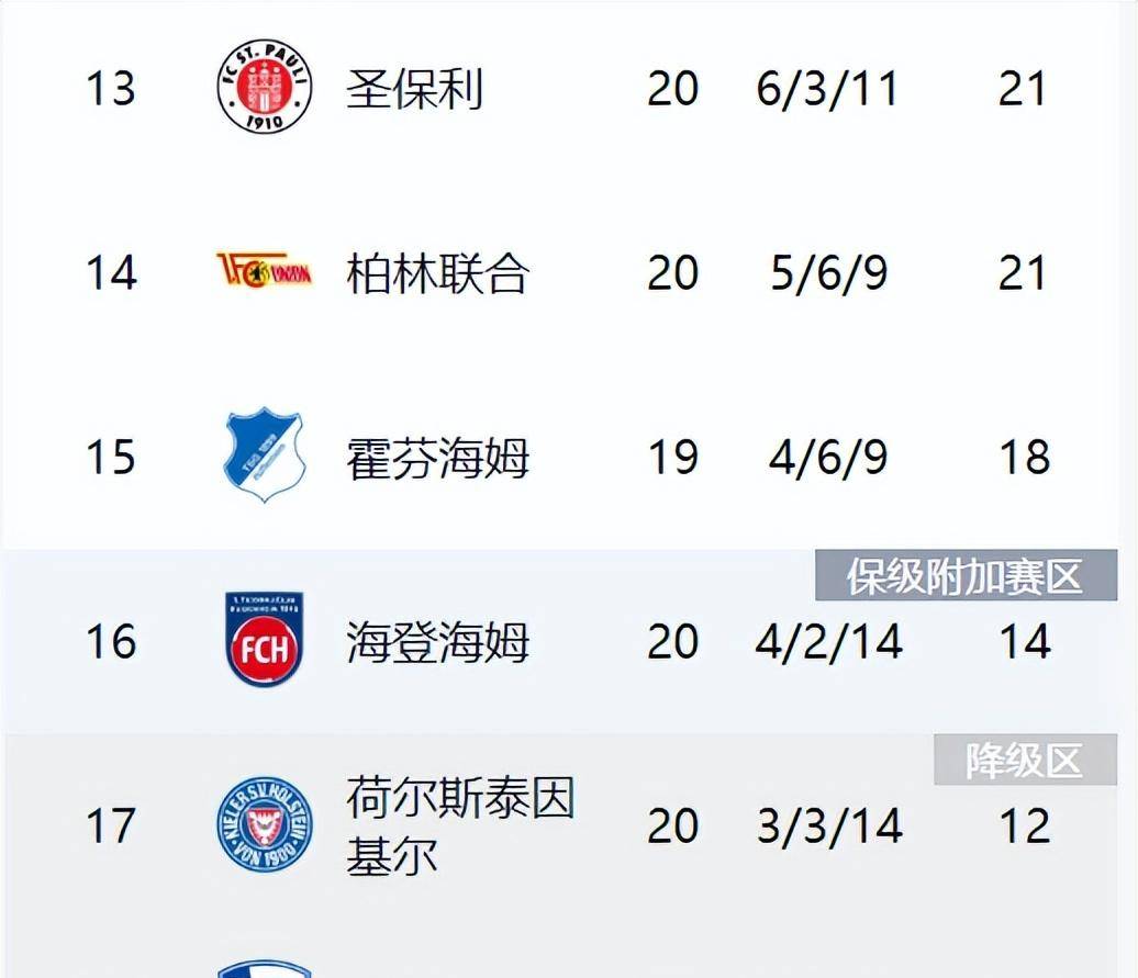 九游体育-关于在过去两年里，没有任何德国球队比多特表的信息