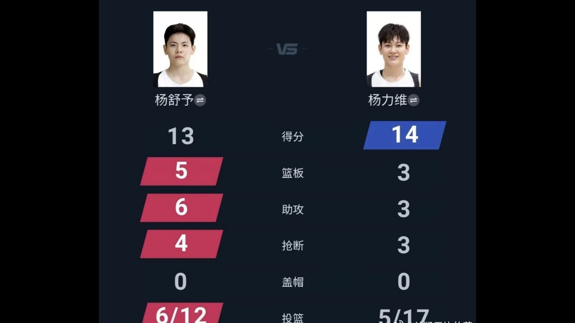 九游体育-关于杨舒予的进攻内容丰富，空切和快攻位置感都很优秀的信息