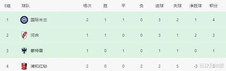 关于世俱杯！0-1，亚冠2冠王不敌非洲球队，韩国K联的信息