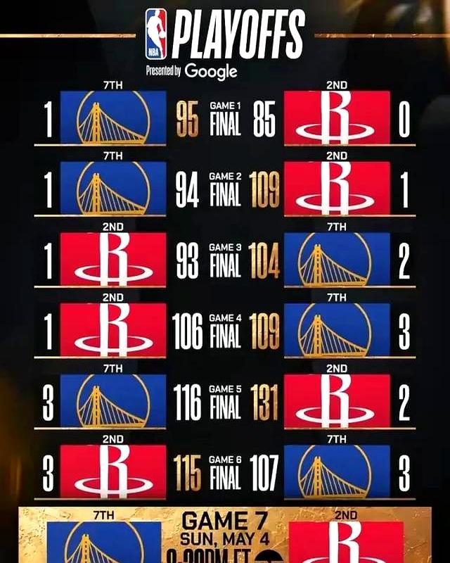 惊险！NBA总决赛抢七大战，库里50分封神，勇士逆转夺冠(nba总决赛抢断历史排名)