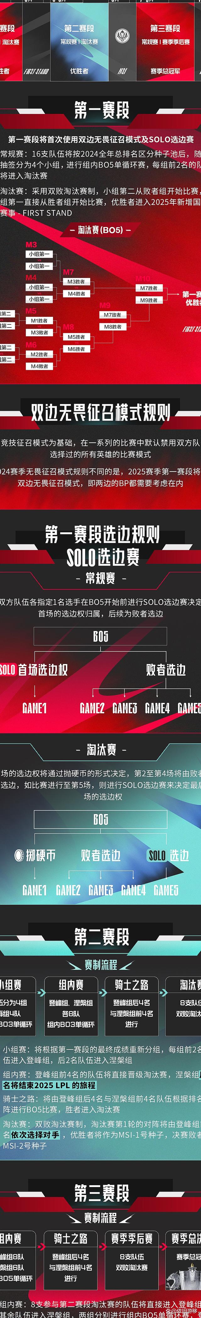 九游体育-包含2025MSI结束后，LPL第三赛段的一些新动向，你可能需要了解一下！的词条