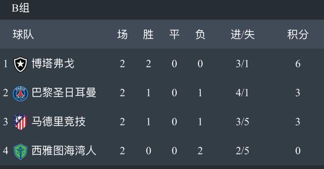 世俱杯末轮形势:2组或陷连环套谨防对攻做局的简单介绍