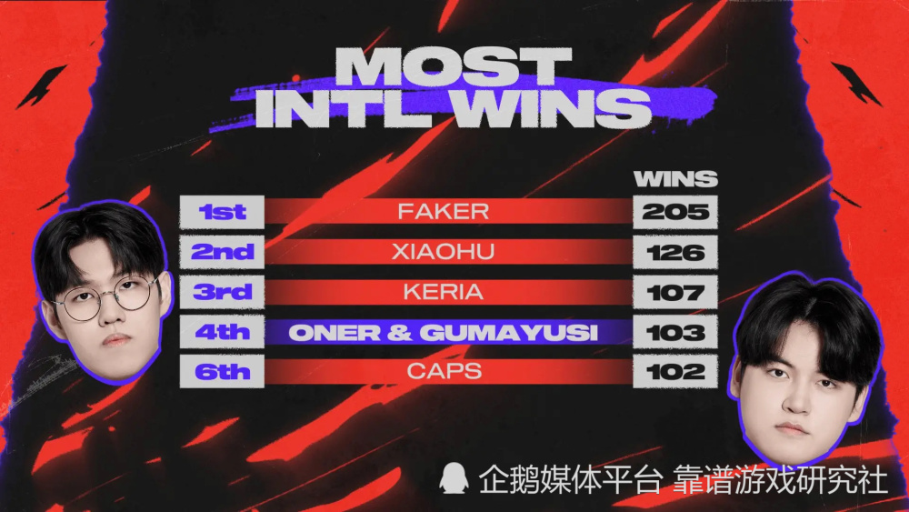 LOL-MSI：Oner蝎子节奏完美主导决胜局，T13-2击败AL挺(匹配度99一世华裳)