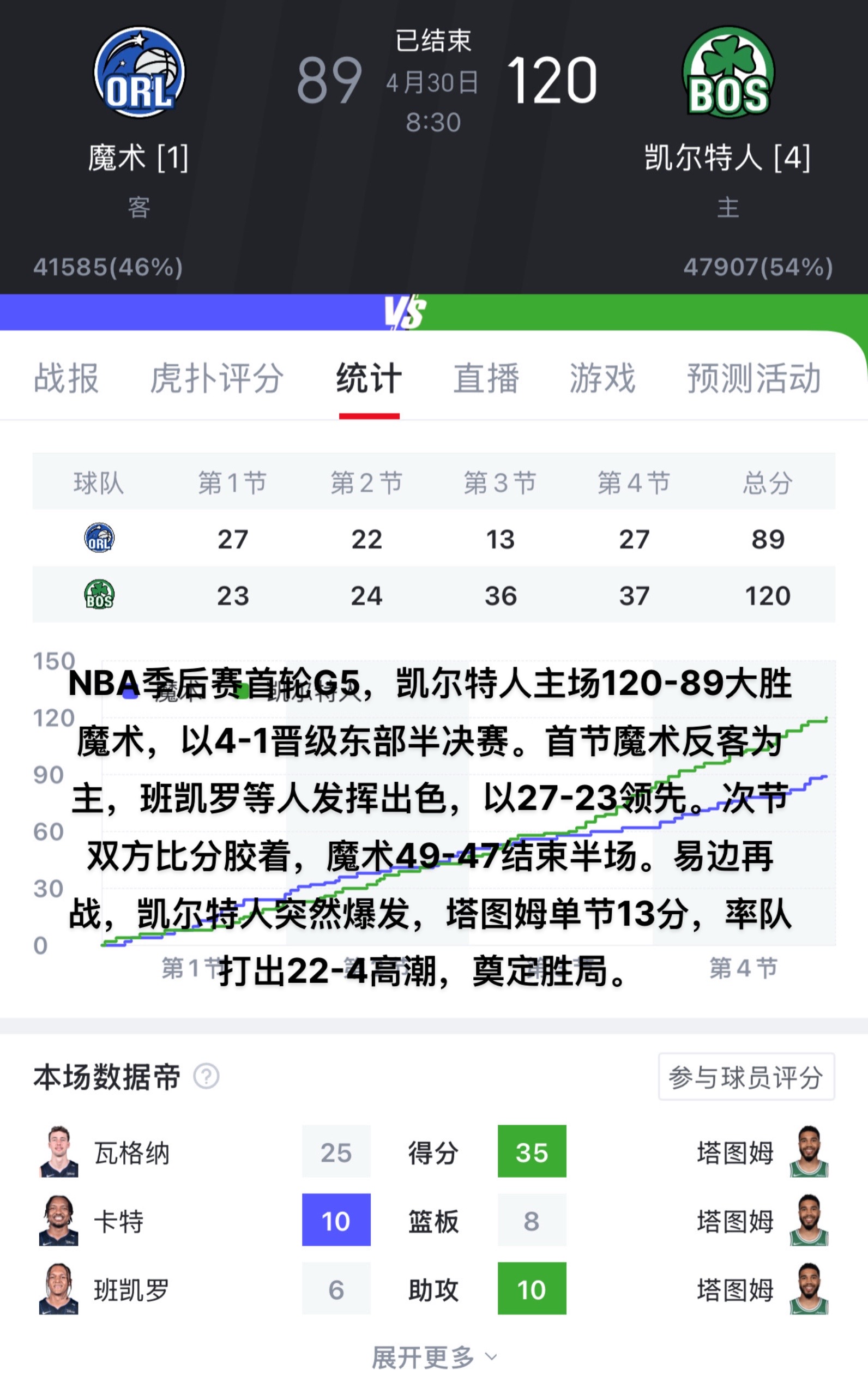 九游体育-虎扑NBA队史最佳阵容评选：凯尔特人参选球员/教练一览(虎扑nba篮球比赛中心)