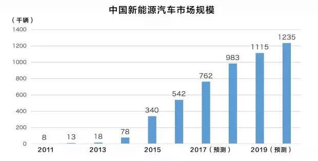 关于你看到的是42辆比亚迪开进球场没看到的是中亚足球沉默的34年的信息