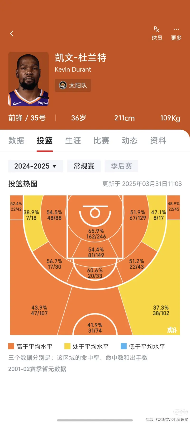包含NBA-曝火箭用格林+10号签报价杜兰特太阳想要更多的词条