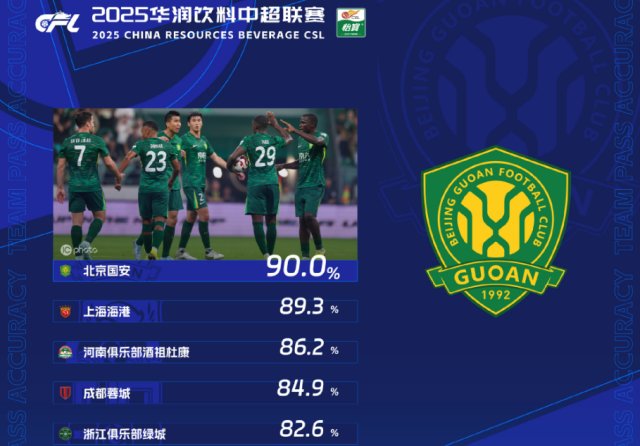 九游体育-1-0逆转奇迹，国安封神之战，中超新王诞生！(中超国安新赛程)