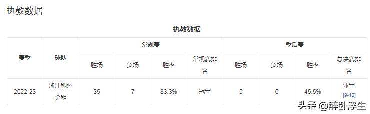 浙江队:经我俱乐部推荐王世龙加盟南京同曦教练组(湖州龙之梦三日游玩攻略)