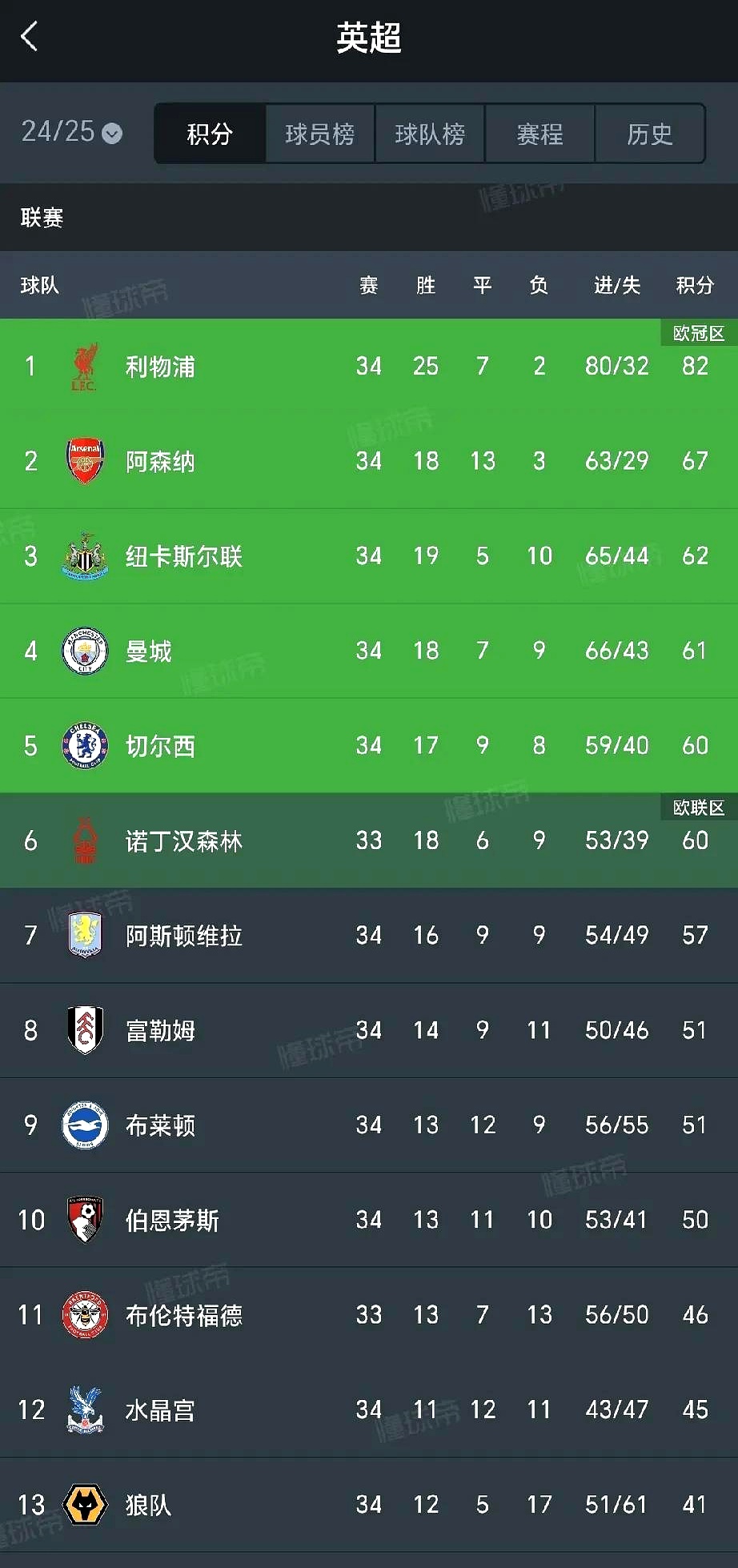 九游体育-阿斯：热刺等英超球队有意里奥斯，帕尔梅拉斯要价超2500万欧的简单介绍