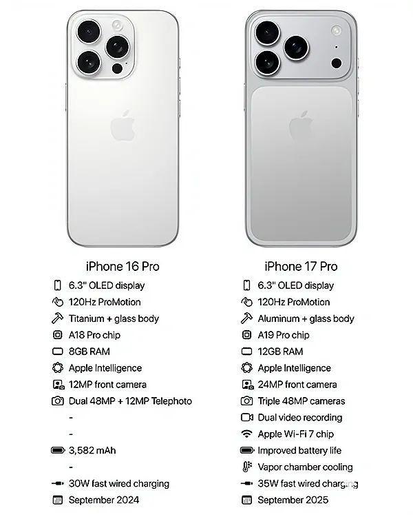 关于曝iPhone17Pro或将超1000美元的信息