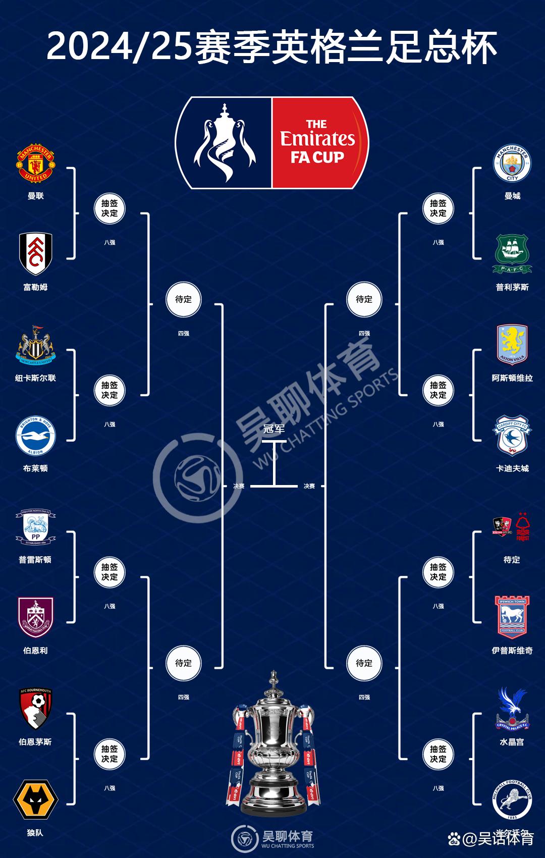 10年10亿英镑：曼城签下创纪录新赞助合约，英超BIG6差距很大(英超最高积分纪录曼城)