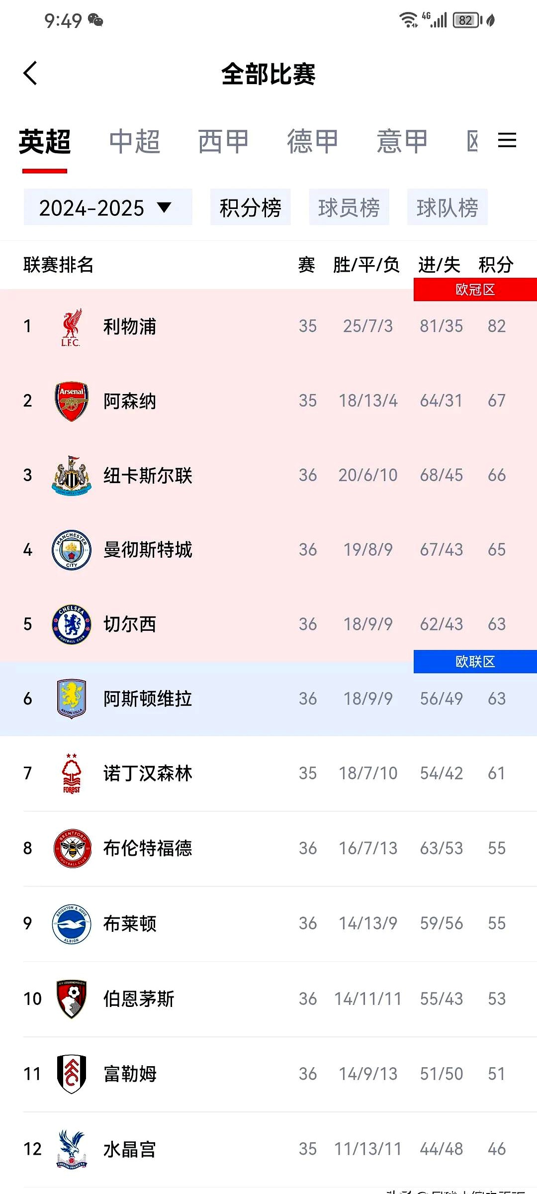 卫冕冠军暂无资格！切尔西想去2029世俱杯需3年内夺欧冠或看积分(切尔西足总杯夺冠)