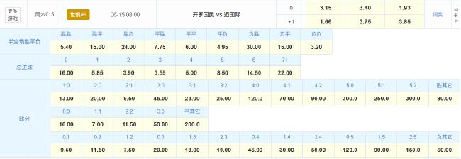 九游体育-明早8点世俱杯揭幕战梅西对决非洲霸主：胜者将载入史册(梅西世俱杯揭幕战首发)