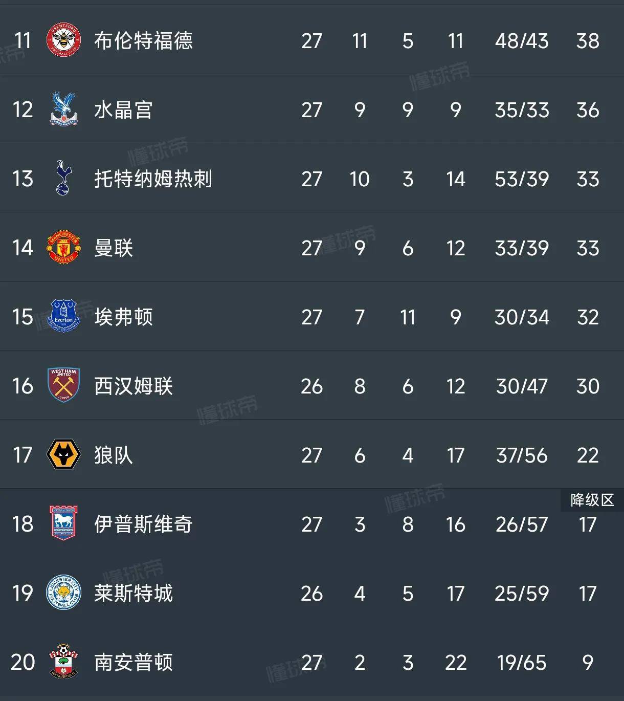 九游体育-曼城客场大胜，领跑小组出线积分(曼城主客场积分全部冠绝英超 再拿11分即)
