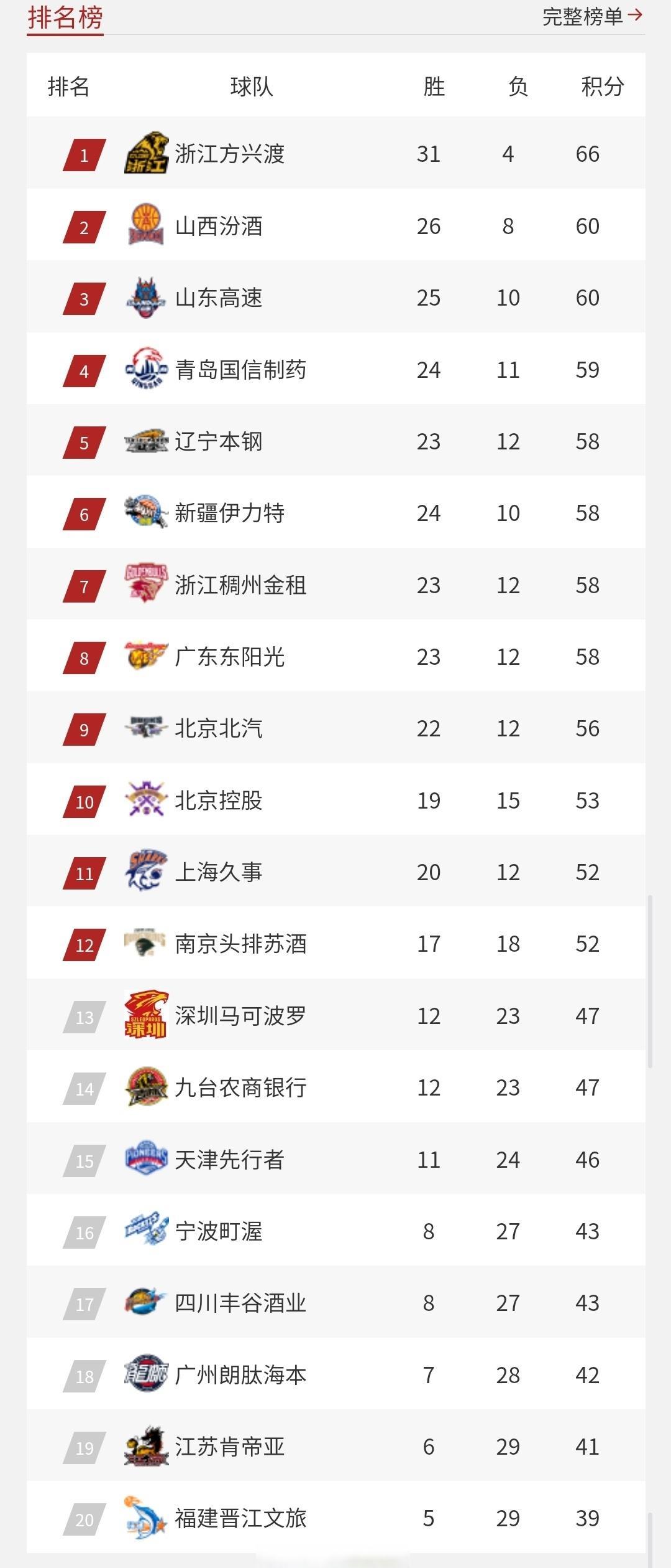 球员表现出色，队伍成绩大幅提高(球员表现出色,队伍成绩大幅提高的原因)
