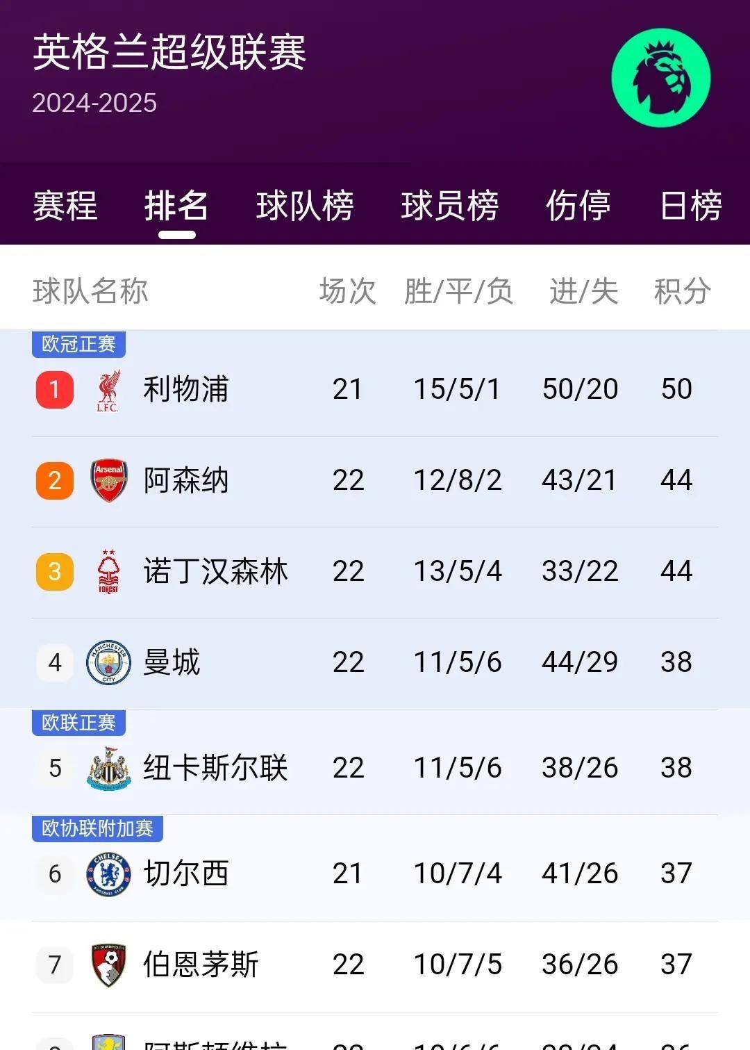 法国战胜保加利亚，领先小组积分榜(法国打保加利亚)
